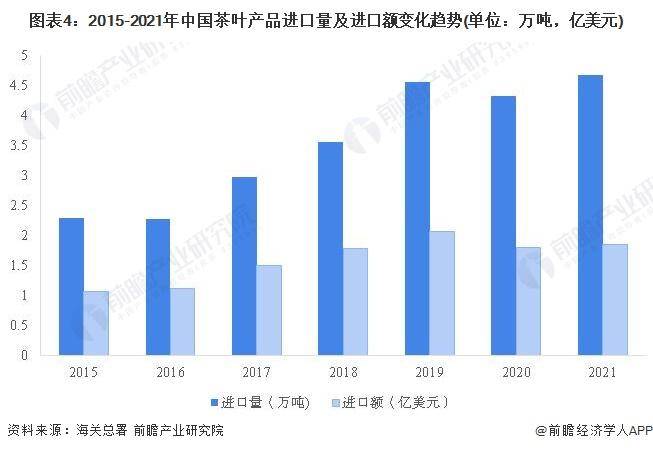 -2028年中国茶叶行业发展现状及前景分析AG真人九游会登录网址【前瞻分析】20