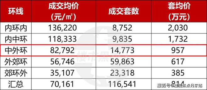 AG真人官方登录入口中环金茂府2025官方网站-中环金茂府彻彻底底火了究竟怎么回事(图3)